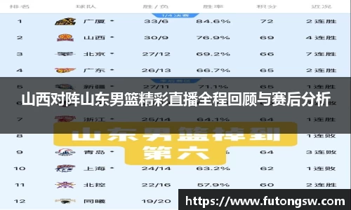 山西对阵山东男篮精彩直播全程回顾与赛后分析